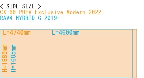 #CX-60 PHEV Exclusive Modern 2022- + RAV4 HYBRID G 2019-